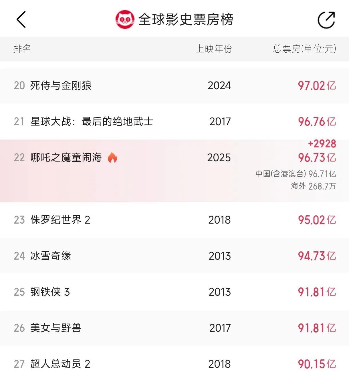 theshy近期比赛
