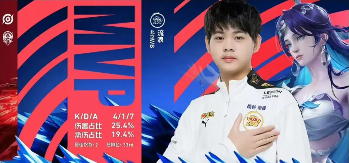 嵩山战狼队对阵钱塘朱雀队，足球热身赛火力全开，门将神扑救主——关键战拿下信心的简单介绍