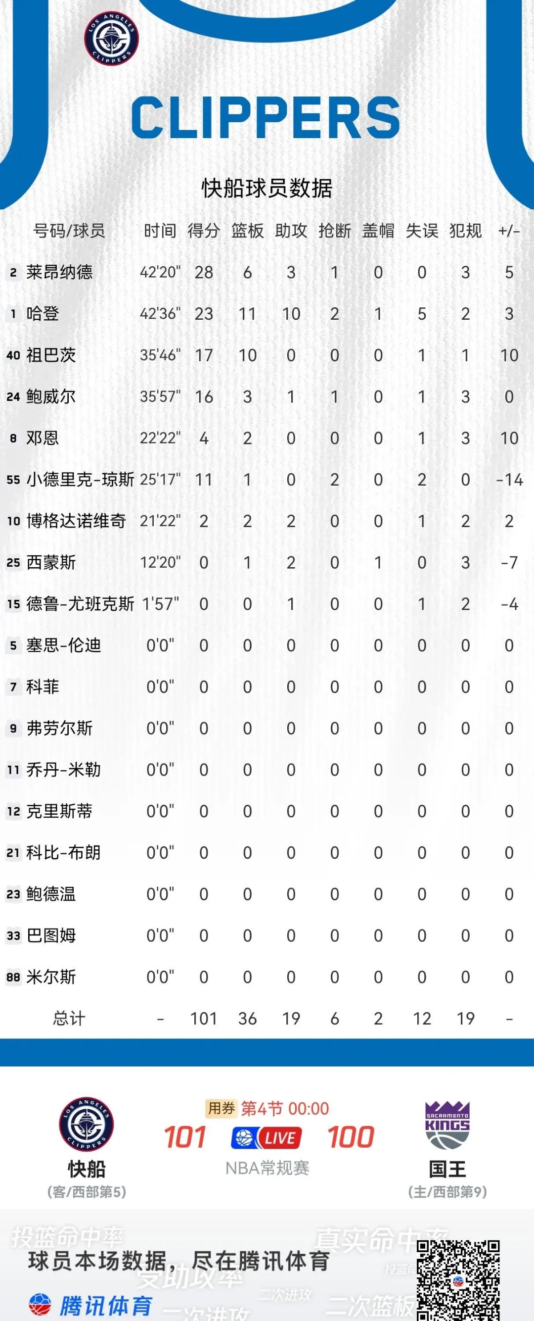 爱游戏全站-国王杯赛程吃紧，明尼苏达森林狼今晨刷新队史纪录，底气十足，轮换策略成焦点的简单介绍