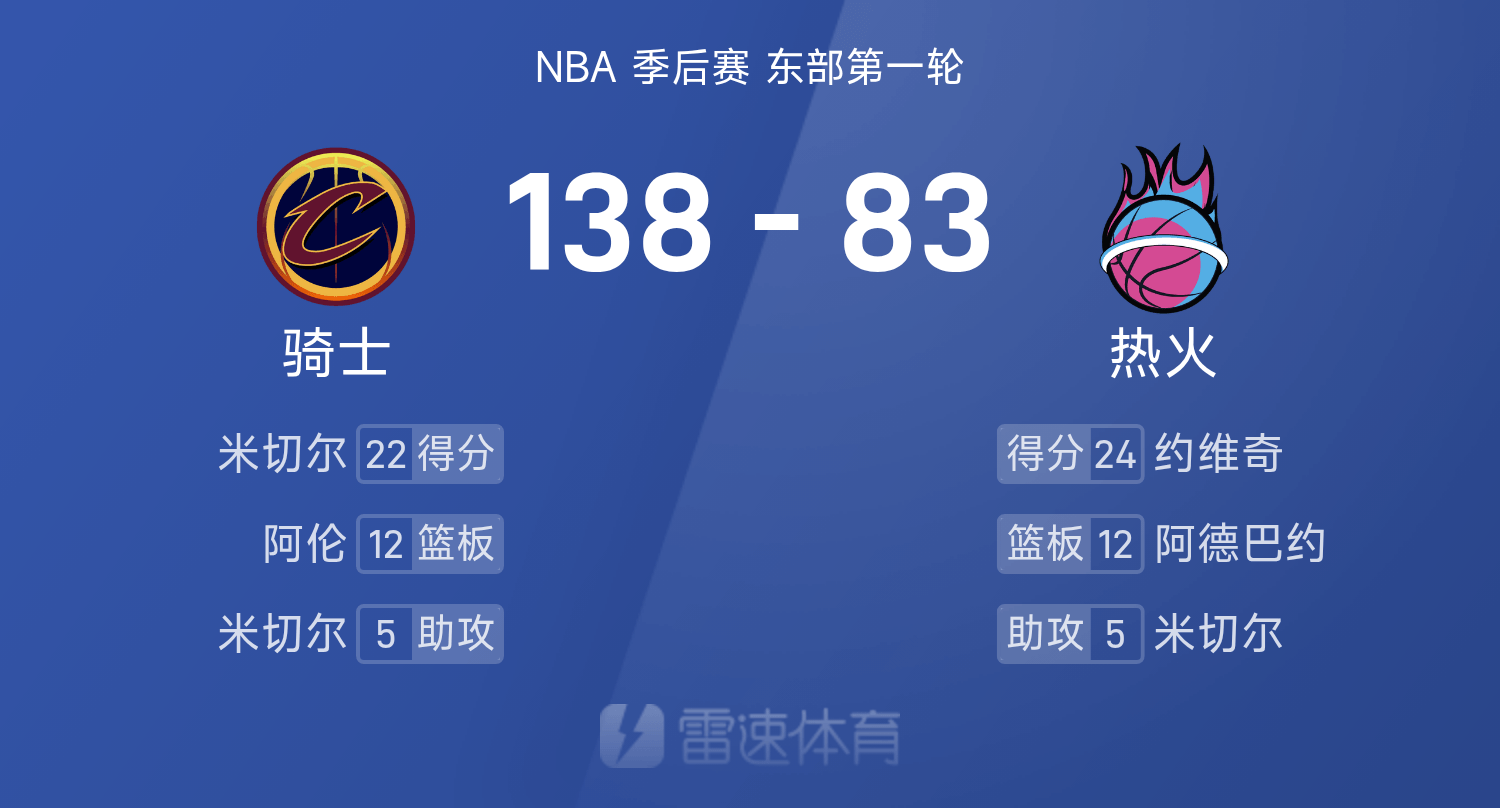 关于NBA总决赛赛程吃紧；迈阿密热火赛前篮板制胜；悬念犹存；团队化学反应显著的信息