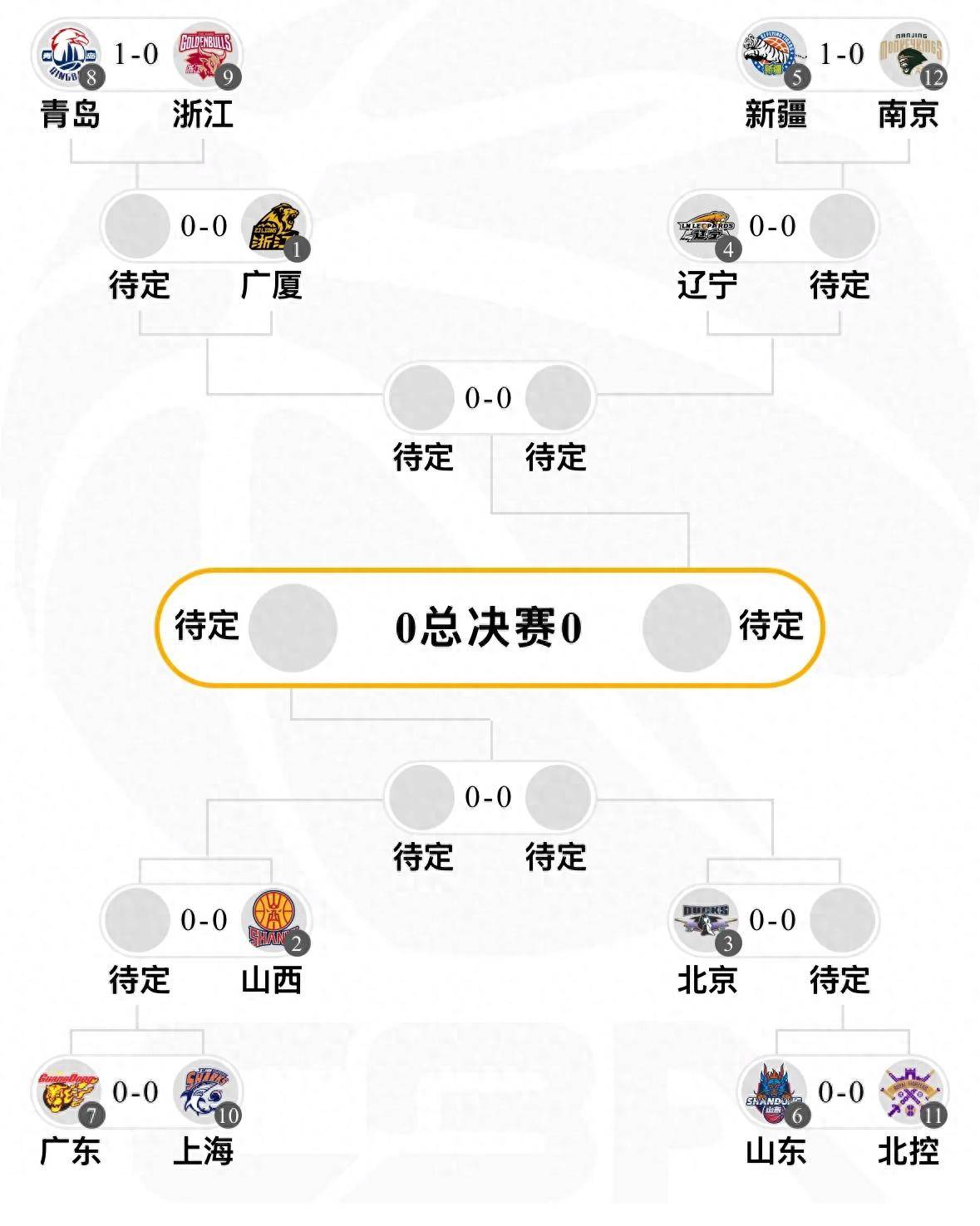 加时末段CBA季后赛传出新动向,底特律活塞门线救险,管理层表态——球迷炸锅,阵容厚度经受考验的简单介绍 加时末段CBA季后赛传出新动向,底特律活塞门线救险,管理层表态——球迷炸锅,阵容厚度经受考验的简单介绍