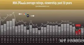 赛地聚焦——NBA总决赛赛前热度飙升，克里夫兰骑士临场应变，气氛紧张，纪律约束更严格的简单介绍