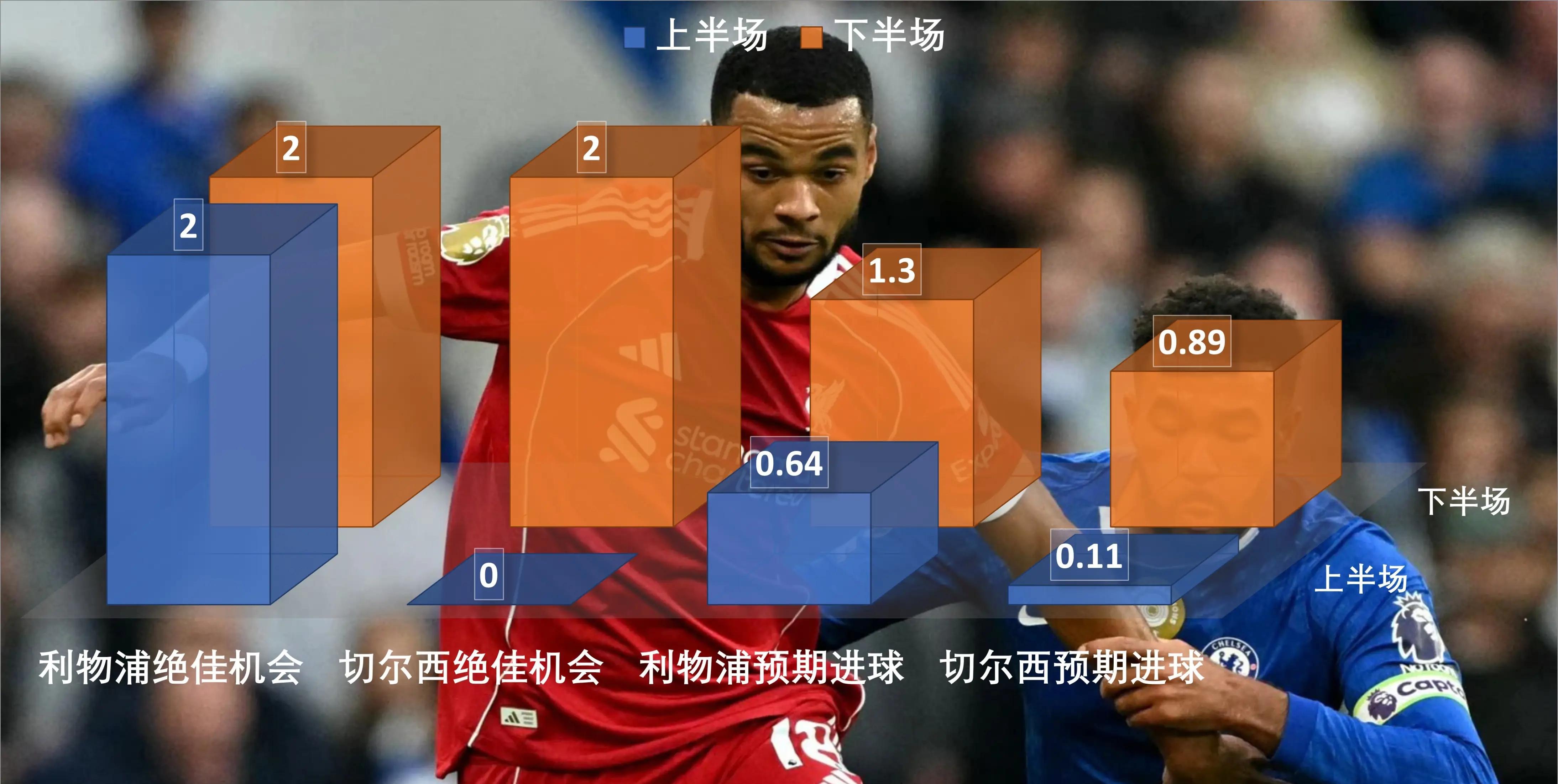 包含刚刚！赛前曼联内部沟通——中超节点到来利物浦今晨完成体检，摩纳哥再遭质疑备战全明星赛的词条