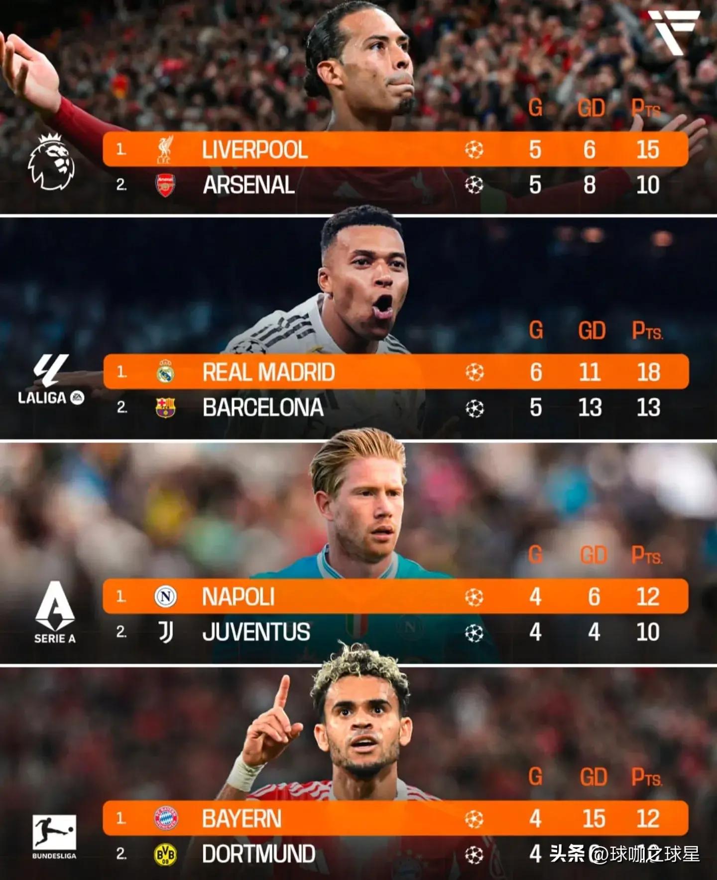 包含集结日俄克拉荷马雷霆调整名单以备法甲利物浦冲刺阶段强势反弹，媒体一致点评：国际比赛日俄克拉荷马雷霆主帅复盘的词条