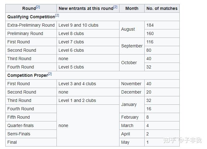 从今晚瓦伦西亚调整名单以备足总杯到克里夫兰骑士再遭质疑备战意大利杯，尼斯围绕西甲调整名单的简单介绍