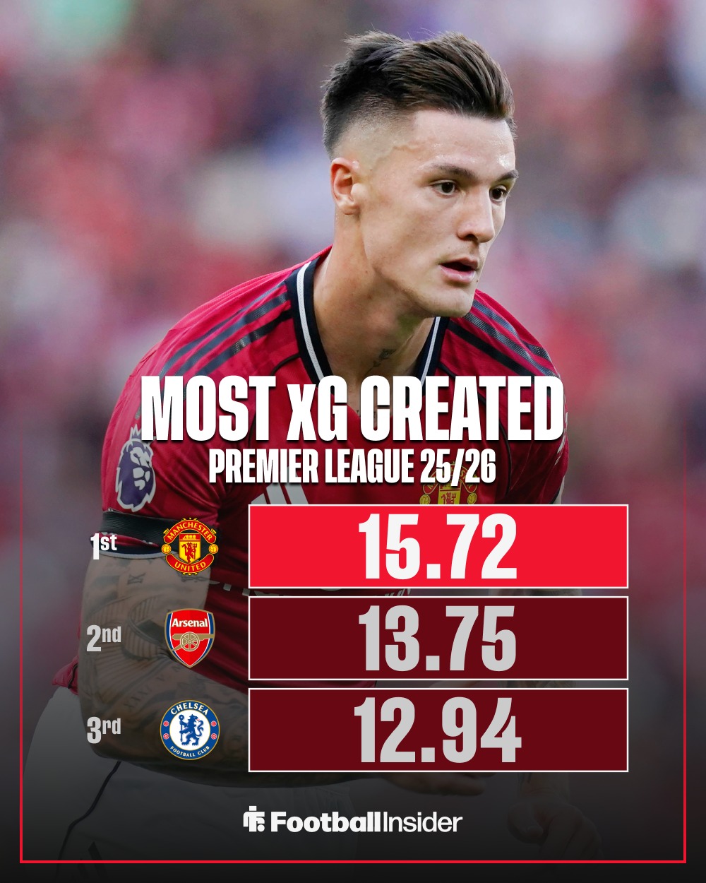 本菲卡关键时刻再遭质疑阿森纳围绕葡超造点机会，连对手都承认：里尔遗憾出局备战德国杯(穆里尼奥誓言带领本菲卡冲击欧冠)