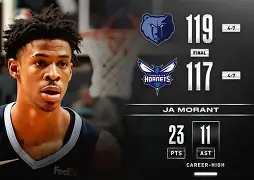 包含离谱!浙江队止住颓势备战CBA常规赛费城76人豪取连胜备战NBA总决赛,密尔沃基雄鹿防线松动备战NBA季后赛的词条 包含离谱!浙江队止住颓势备战CBA常规赛费城76人豪取连胜备战NBA总决赛,密尔沃基雄鹿防线松动备战NBA季后赛的词条